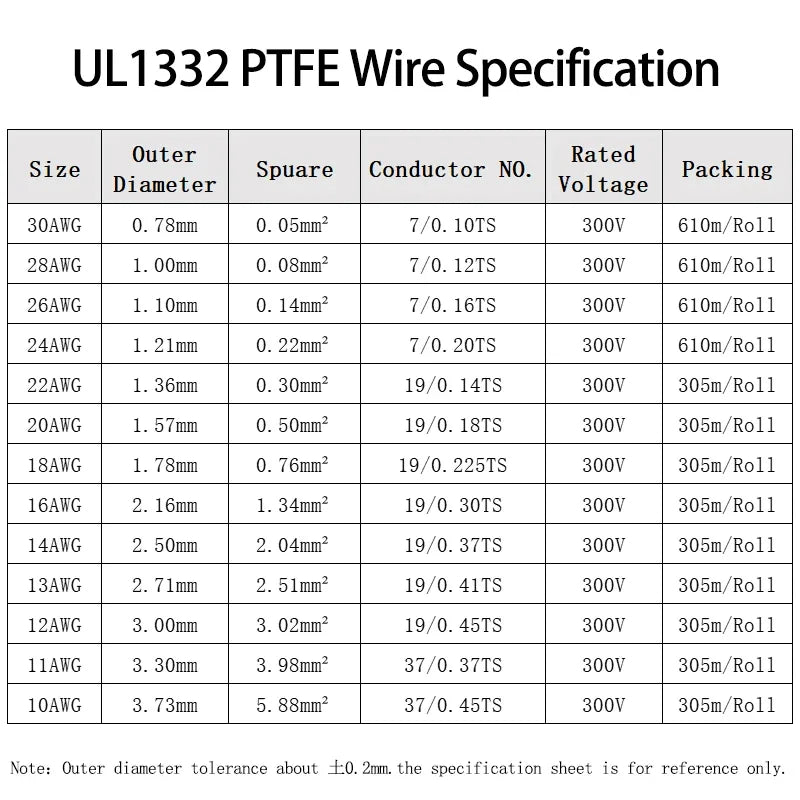 Black Red UL1332 PTFE Wire 30 28 26 24 22 20 18 16 14 13 12 11 10AWG High Temperature FEP Insulated OFC Tinned Copper Cable